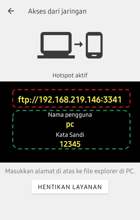 askes dari jaringan aktif